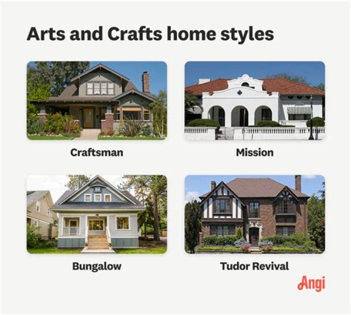 What does an Arts and Crafts style house look like?