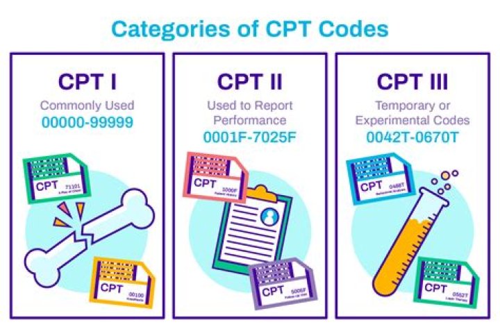 What does CPT 59409 include?