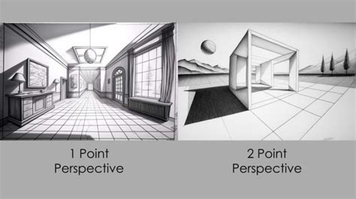 What does drawing in perspective mean?