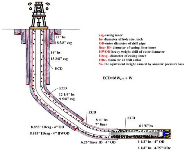 What does ECD mean in drilling?