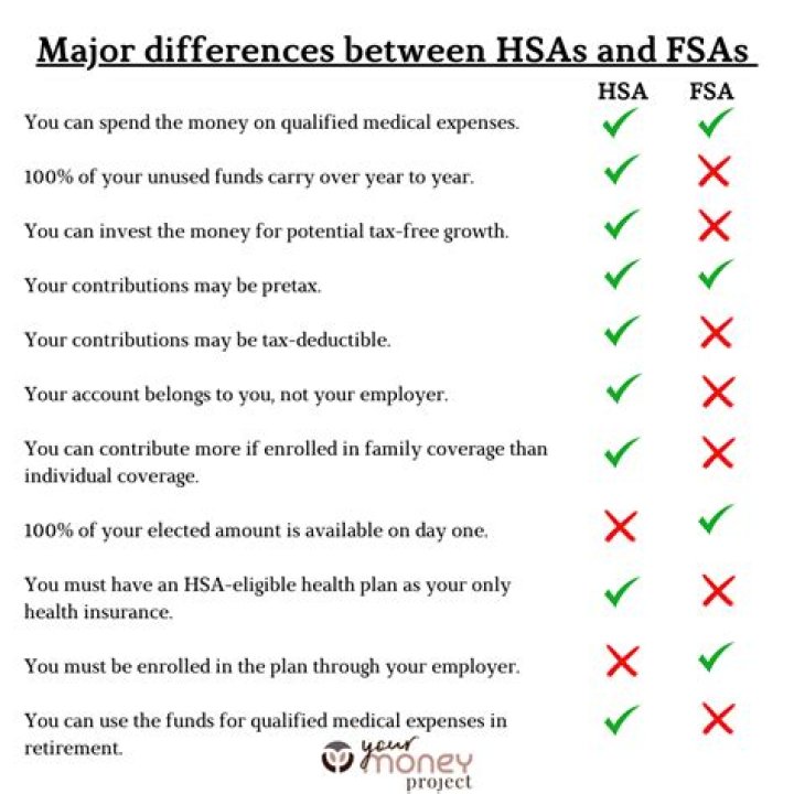 What does it mean when an employer offers stock options?