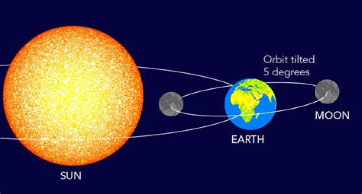 What does Jacob say to Bella before he kisses her in New Moon?