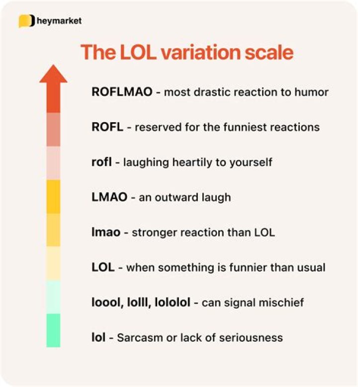 What does lolled mean in English?