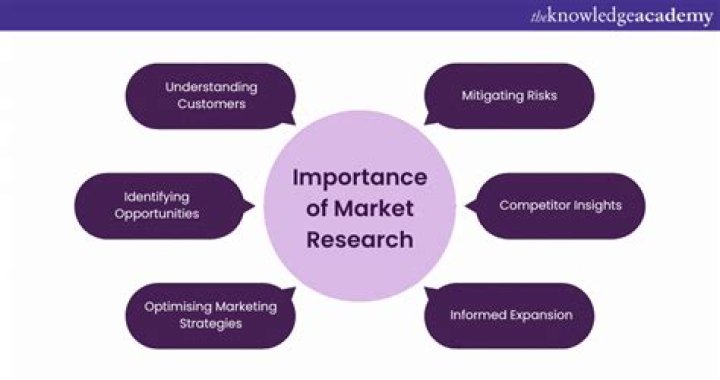 What does market research specialist do?