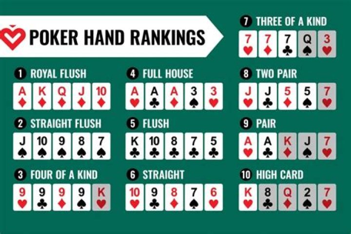What does Nlhe mean in poker?