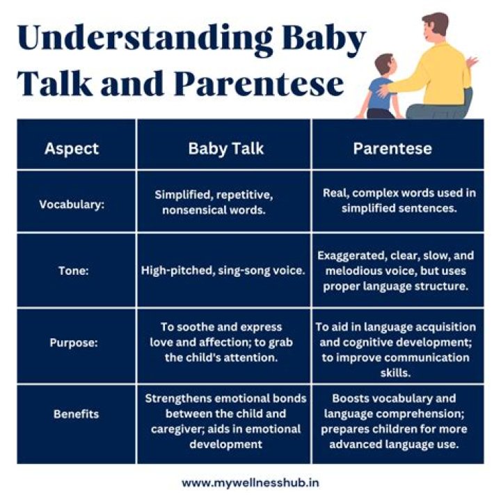 What does Parentese mean?