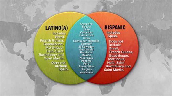 What does Regatear mean in Hispanic culture?