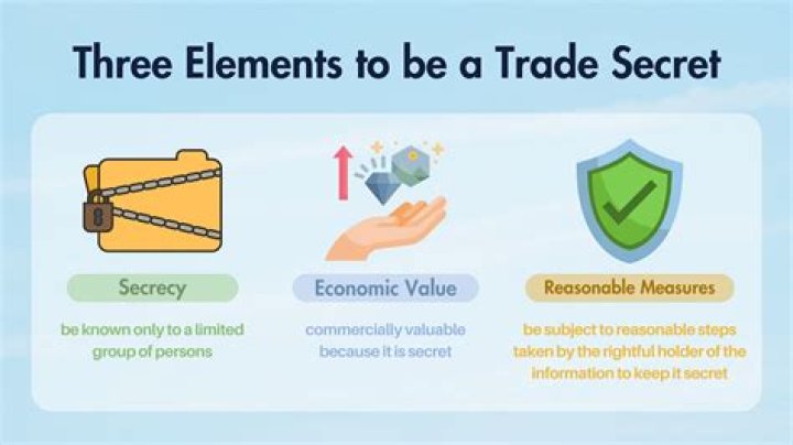 What does secret mean in business?
