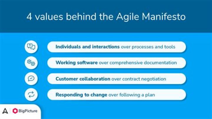 What does the Agile Manifesto say about customer collaboration?