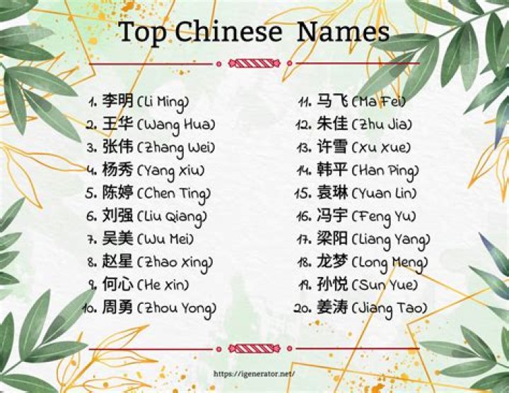 What does the Chinese name Chu Ju mean?