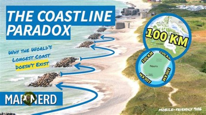What does the coastline paradox refers to?