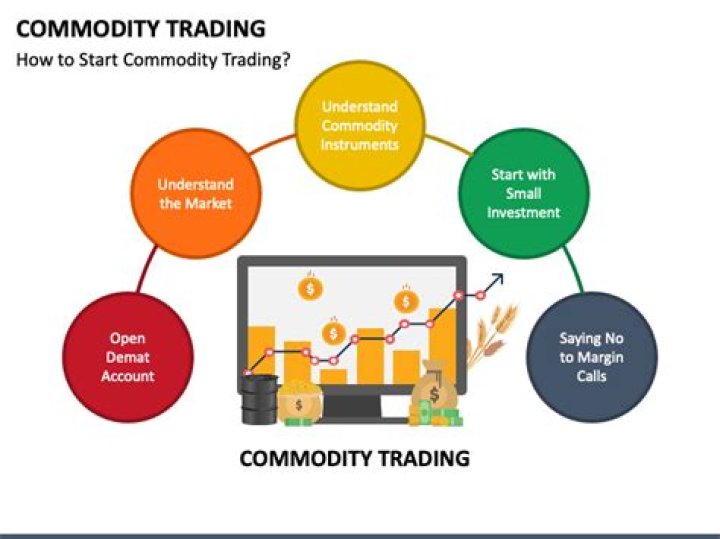 What does the Commodity Exchange Act do?