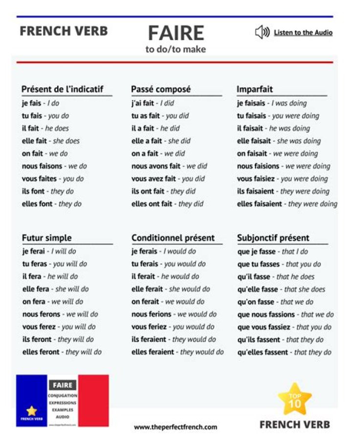 What does the French verb faire mean?