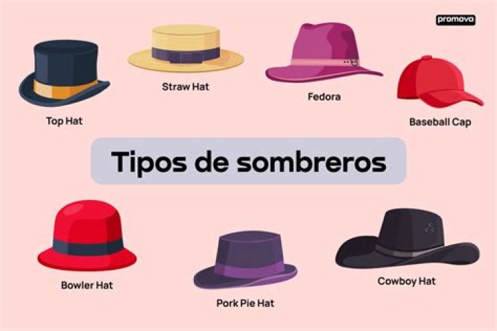 What does the sombrero symbolize?