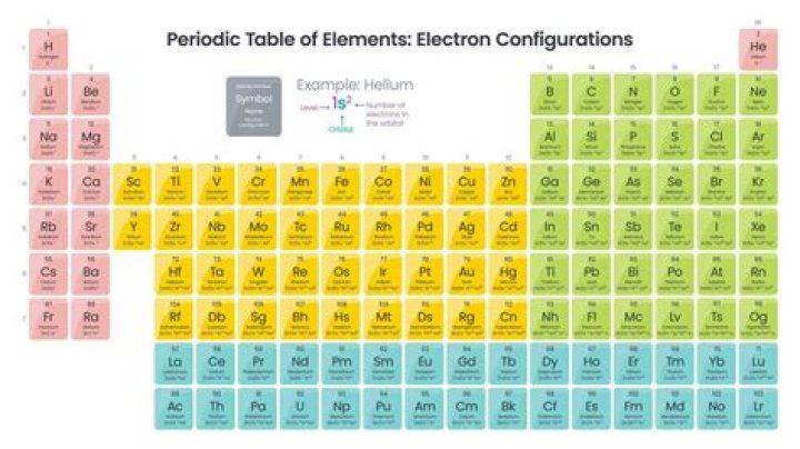 What element has the electron configuration ns2np3?