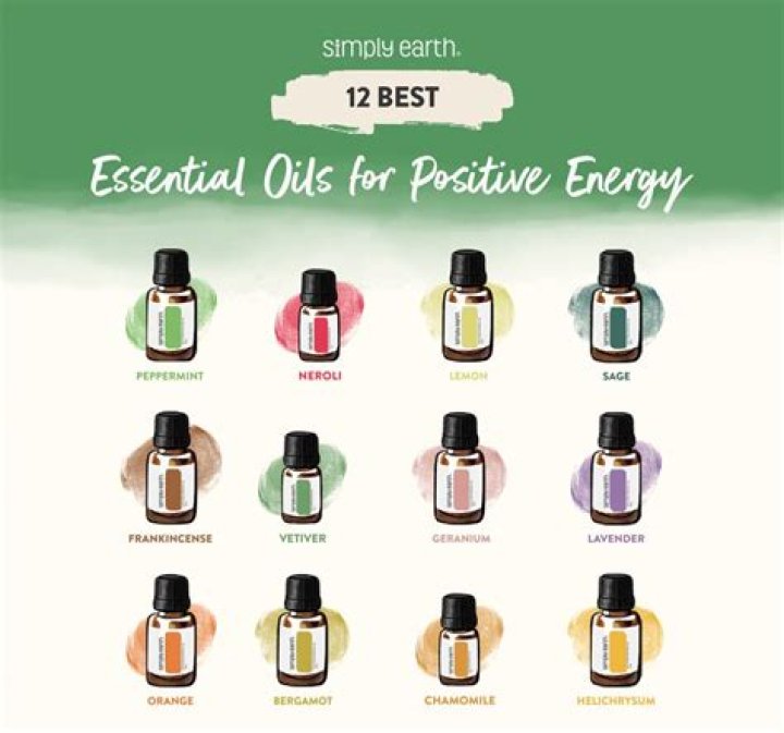 What essential oil brings positive energy?