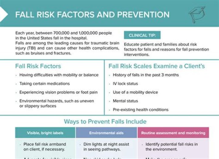 What evidence based interventions will reduce the risk of falls in a patient?