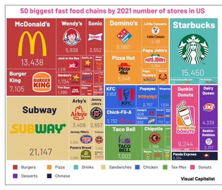 What fast food restaurants are in the Bahamas?