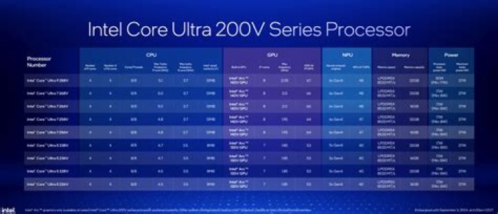 What generation is an Intel Core 2 Quad Q6600?