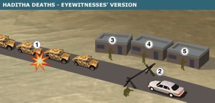 What happened at Haditha?