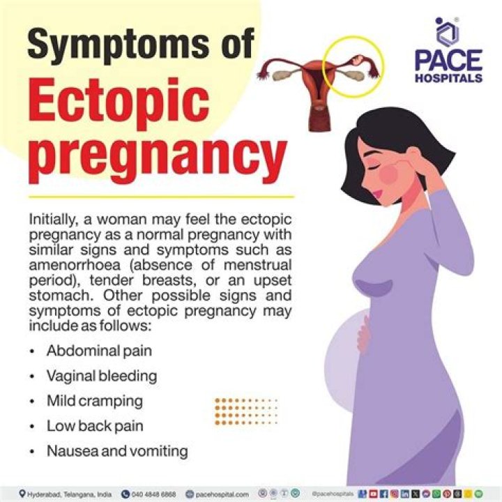 What happens after methotrexate shot for ectopic pregnancy?