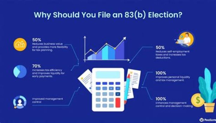 What happens if you file an 83b late?