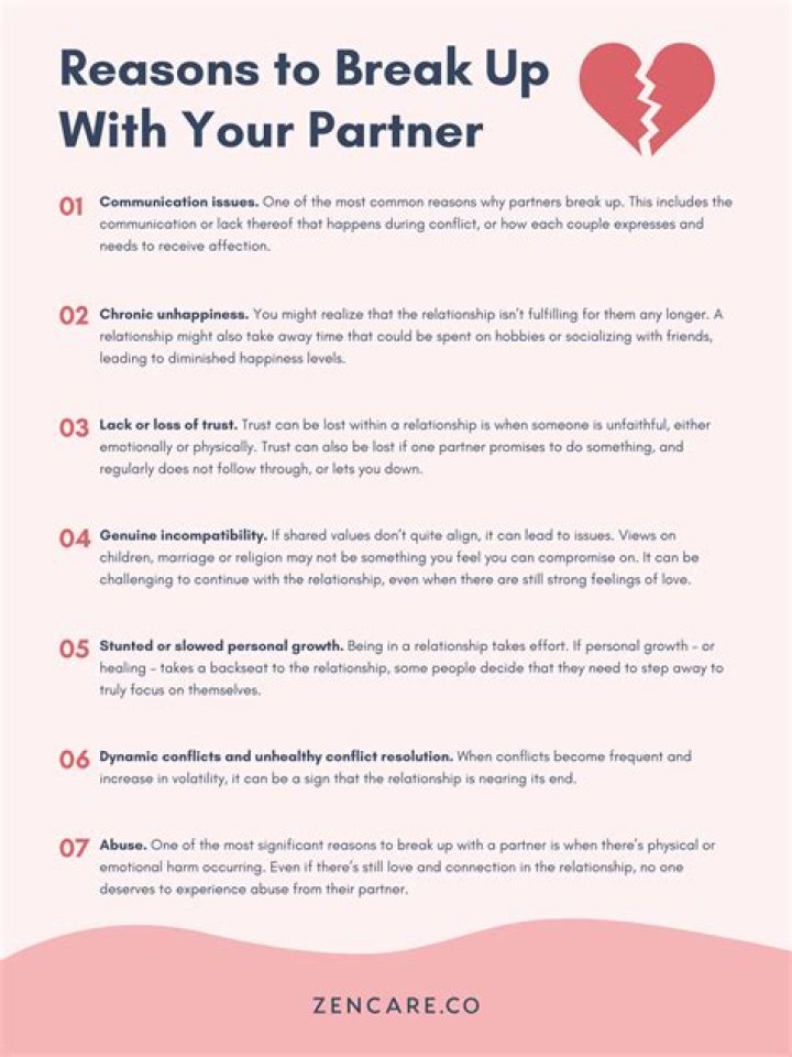 What happens if you own a house with someone and you break up?