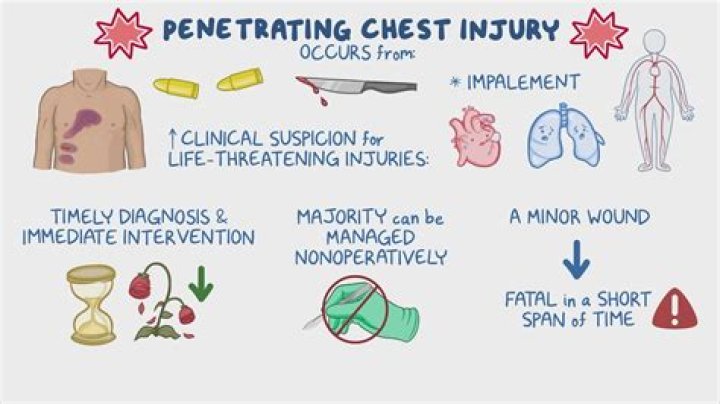 What happens when there is penetrating injury to the chest?