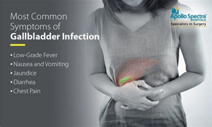 What happens when you have an infected gallbladder?