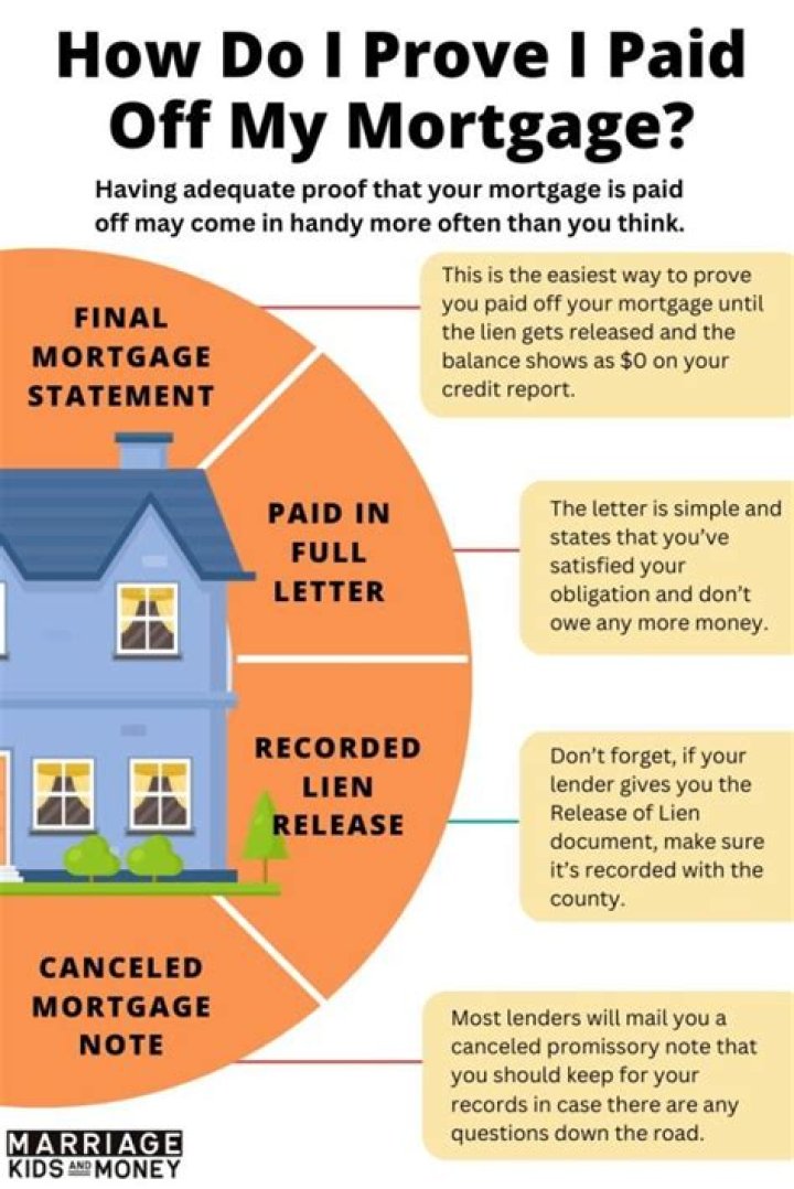 What happens when you sell a house before the mortgage is paid off?