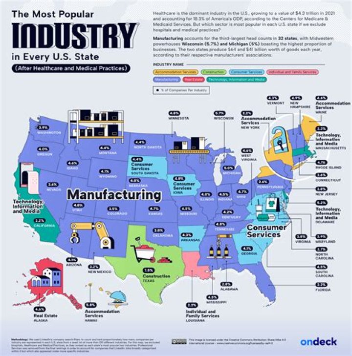 What industries are found in the Southwest?