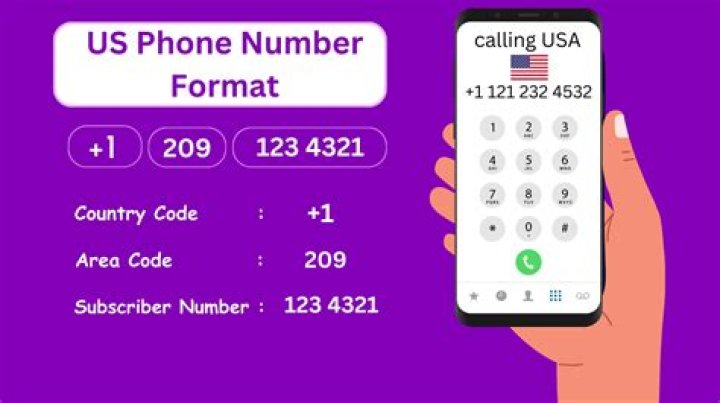 What is a 123 phone number?