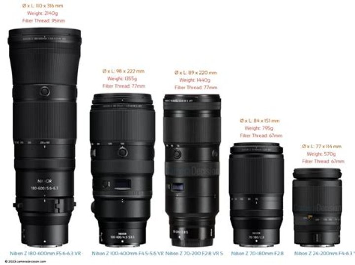 What is a 180mm lens good for?