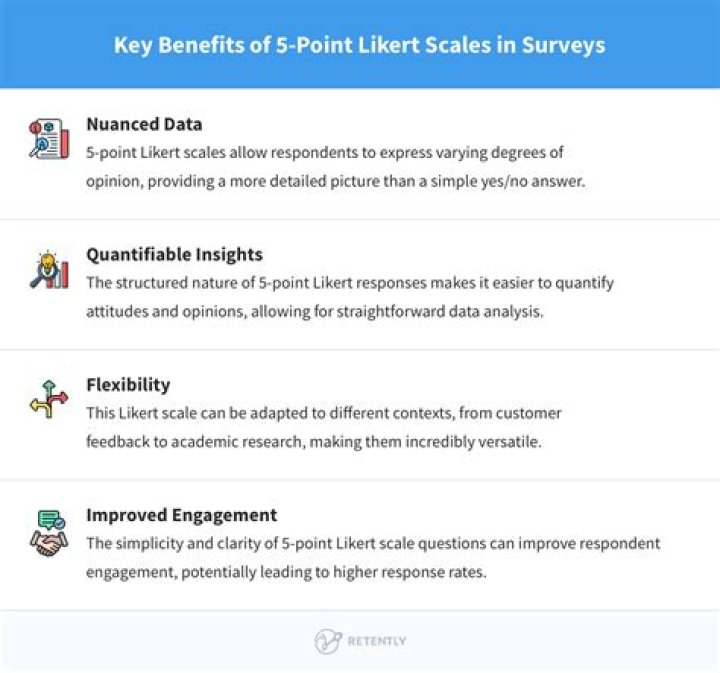 What is a 5-point scale survey?
