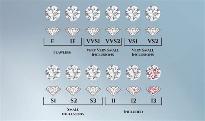 What is a diamond E analysis?