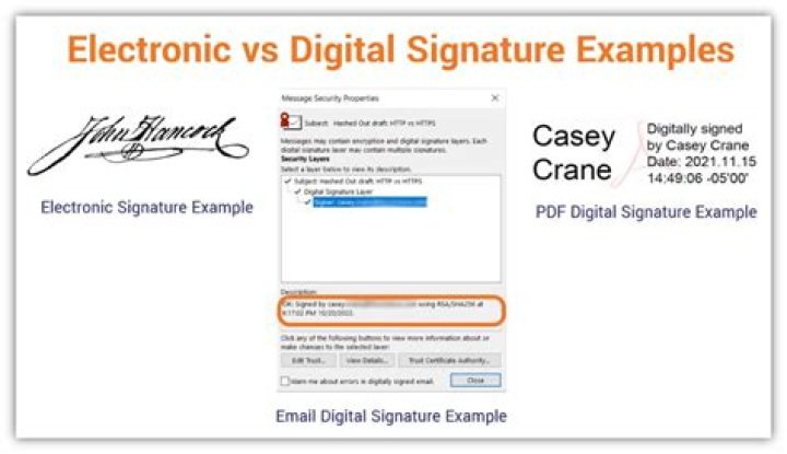 What is a digital signature in PowerPoint?