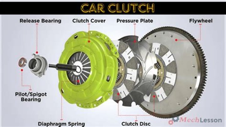 What is a driven clutch?
