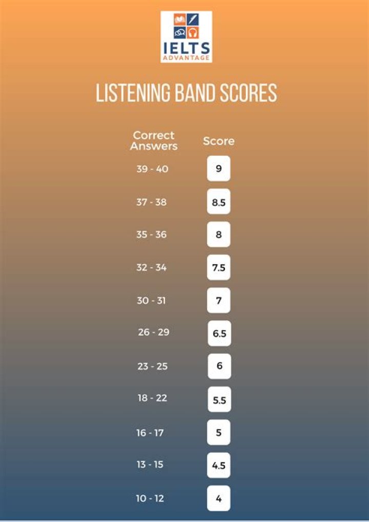 What is a good marching band score?