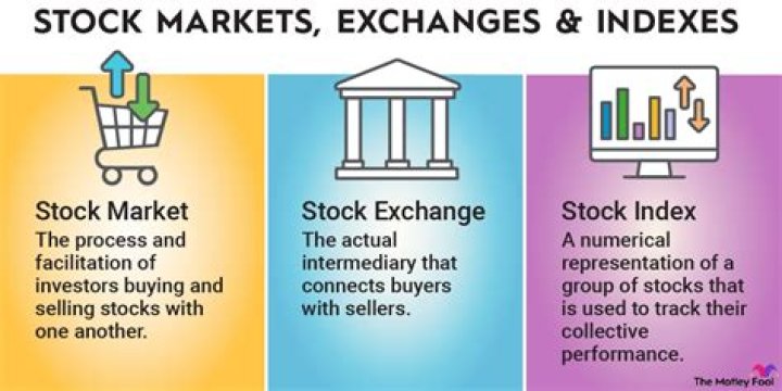 What is a Market Pulse?