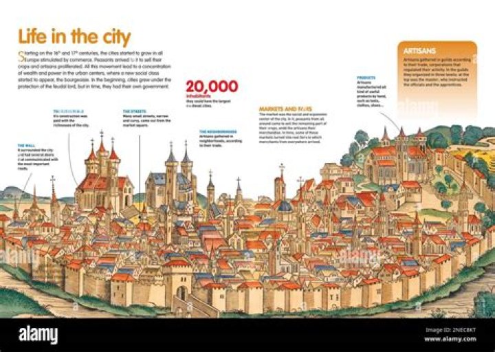 What is a medieval city called?