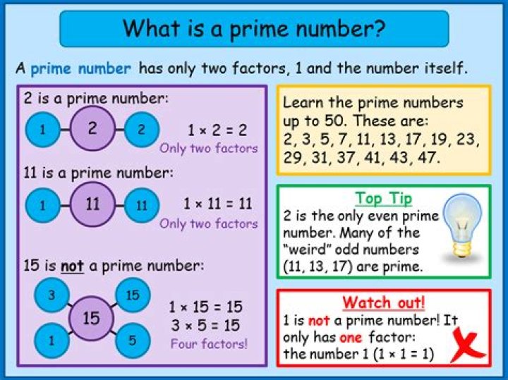 What is a prime in math?