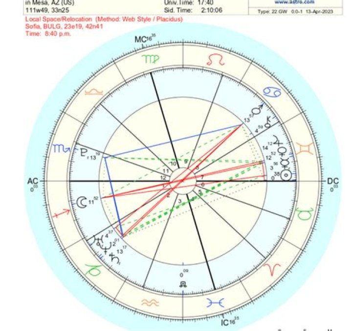 What is a relocation chart in astrology?