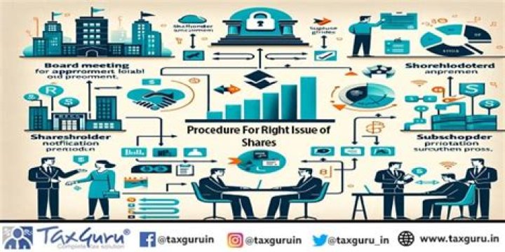 What is a rights issue prospectus?