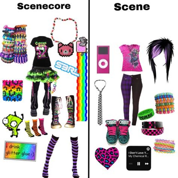 What is a Scenecore?