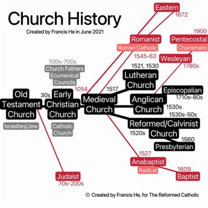 What is a schismatic church?