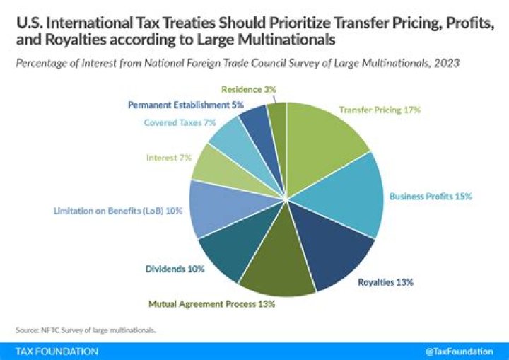 What is a tax treaty protocol?