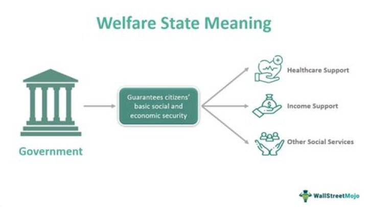 What is a welfare state and why did it develop in Europe after the war?