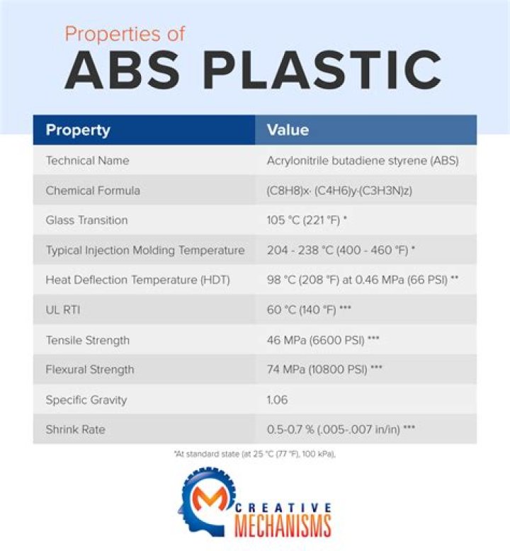 What is ABS plastic density?