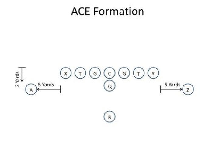 What is ace formation?