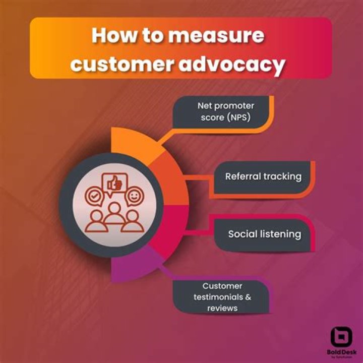 What is advocacy customer service?